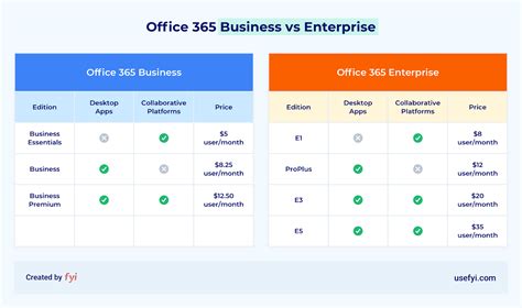 How To Tell If The Office E Plan Is Right For You