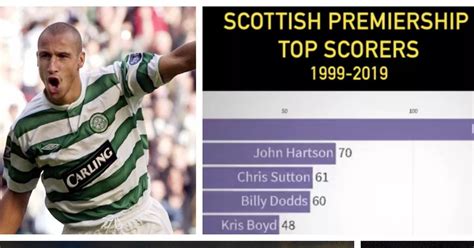 Watch as SEVEN former Celtic stars dominate the Scottish Premiership ...