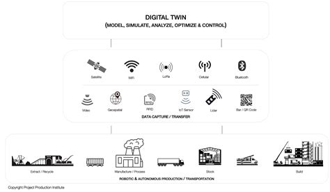 How To Create Efficient And Effective Supply Chains Project Production Institute