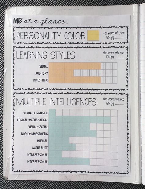 Learning Style Quiz Worksheet
