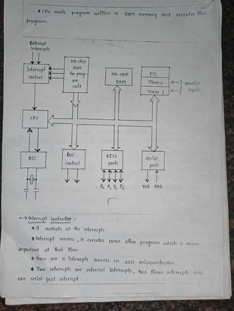 Solution Microcontroller Studypool