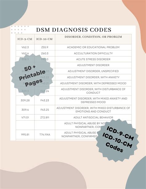 Mental Health Codes Cheat Sheet DSM 5 Code Clinical Terms Reference