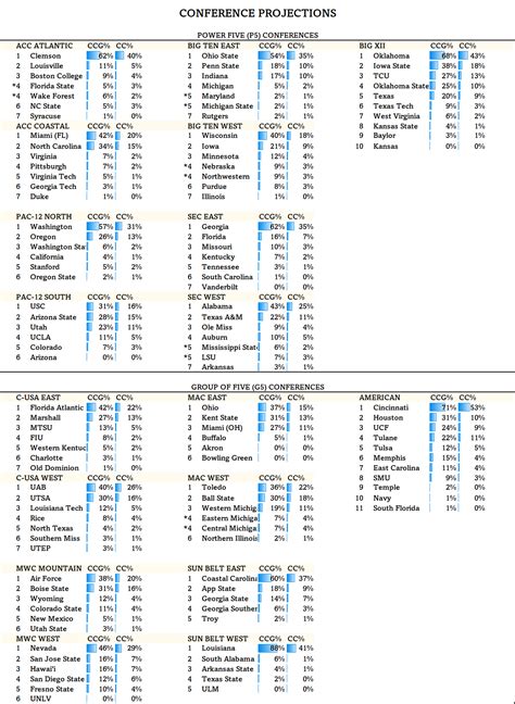 2021-conference-standings-1 – McIllece Sports