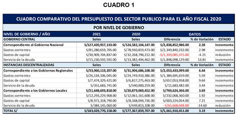 Apreciaciones Sobre La Ley De Presupuesto Del Sector Público Para El