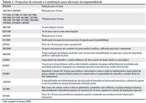 Rmmg Revista M Dica De Minas Gerais Redu O Da Maioridade Penal