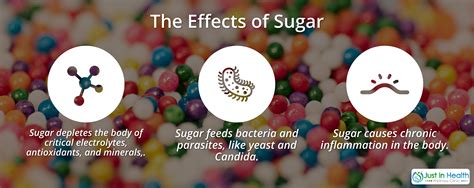 How Sugar Feeds Illness | Effects Of Sugar | Just In Health