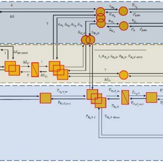 The overall EMR model for the system under study [51] | Download ...