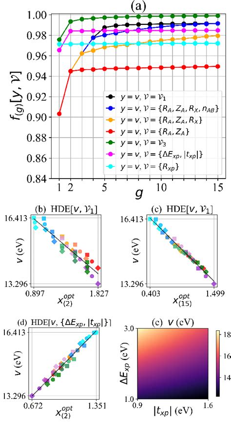 Figure 10 From Universal Chemical Formula Dependence Of Ab Initio