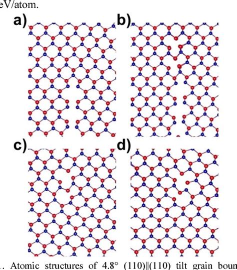 Figure 1 From First Principles Modeling Of Grain Boundaries In CdTe