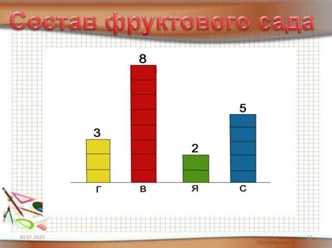 Диаграммы - online presentation