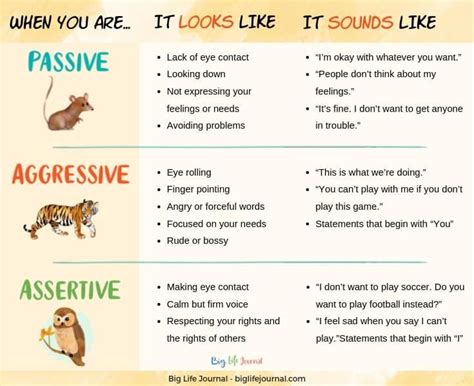 5 Key Steps For Raising Assertive Kids | Assertive communication, Assertiveness, Assertiveness ...