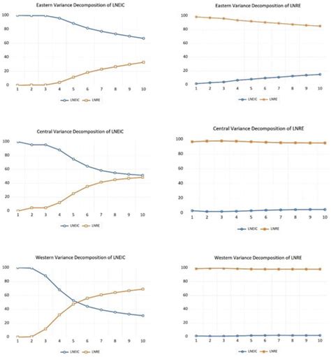 Ijerph Free Full Text Decoupling Between Economic Growth And Carbon