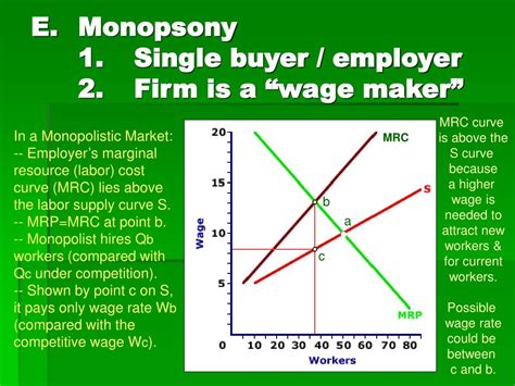 Ppt Ch 26 Wage Determination Powerpoint Presentation Free Download Id 7012101