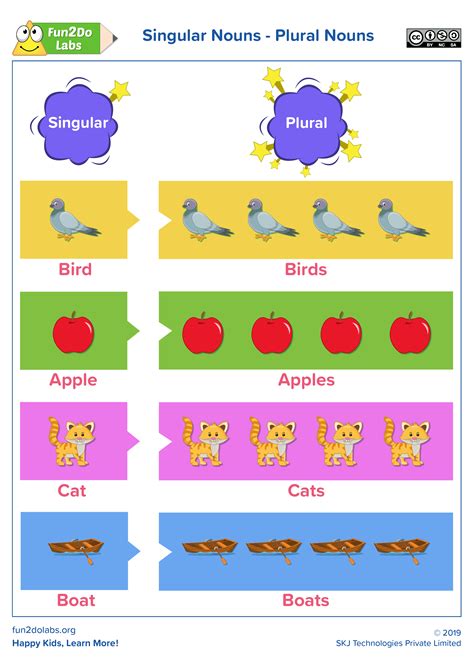 Plural Singular Nouns Artofit