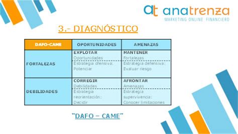 Top Imagen Modelo De Diagn Stico Estrat Gico Abzlocal Mx