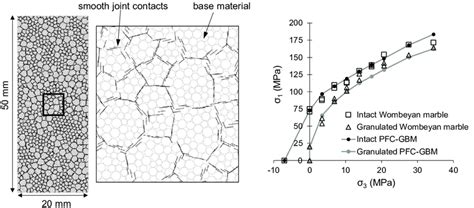 A Grain Based Model Of Wombeyan Marble And B Correspondence