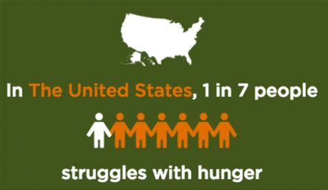 Building A Stable Future For Our Countrys 48 Million Food Insecure