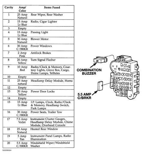 2000 Jeep Cherokee Fuse Diagram