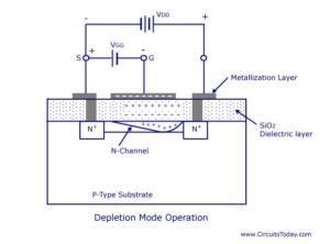 Mosfet Como Funciona Electrical E Library