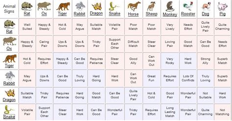 Chinese Zodiac Animal Compatibility Chart - bmp-box