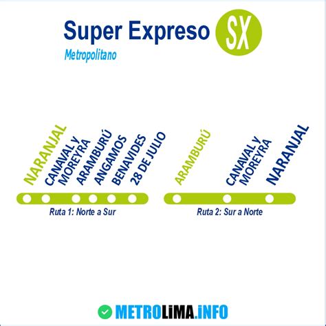 Rutas Del Metropolitano 2025 Transporte Público