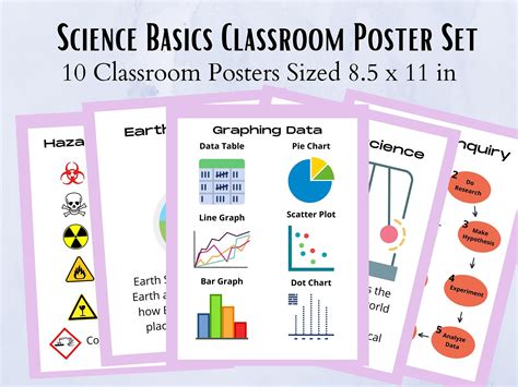 Science Classroom Posters