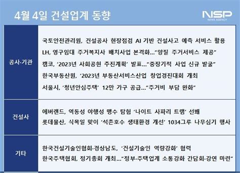 건설업계동향 서울시 2030년까지 12만 가구 공급lh 영구임대주택단지 67곳 주거복지사 배치 Nsp통신