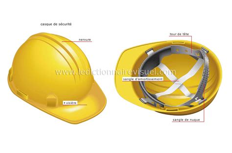 société sécurité protection de la tête image Dictionnaire Visuel
