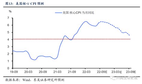 大幅加息后，美国劳动力市场为何迟迟不降温？