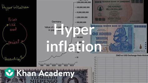 Hyperinflation In A Good Economy Inflation Finance And Capital