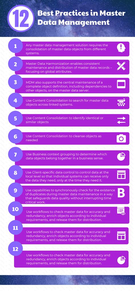 Data Management Best Practices 7 Best Practices For Effective Data