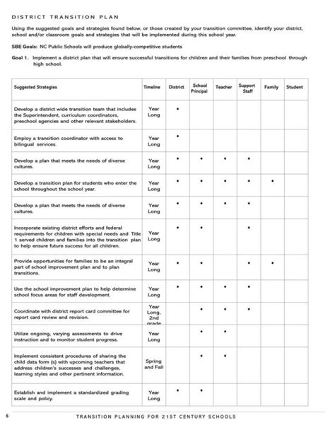 Sample Free Transition Plan Templates For Business Job And