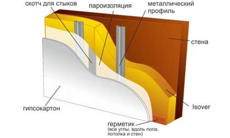 Дюбель-грибок для утеплителя — виды и особенности использования ...