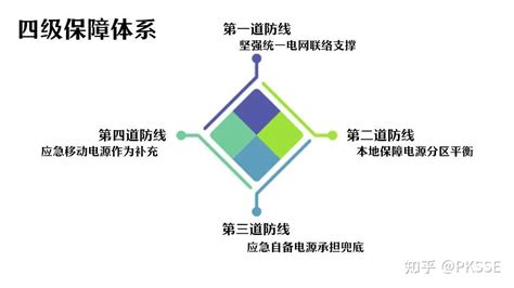 “源网荷储一体化”是什么？怎样去实施？ 知乎