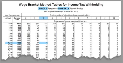 Employer Tax Withholding Tables Hot Sex Picture