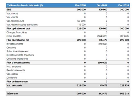 A Quoi Correspond Le Tableau Des Flux De Tr Sorerie