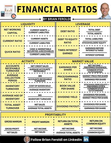 Financial Ratios Analyzing Statements With 20 Key Ratios