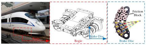 Vehicles Free Full Text StickSlip Characteristic Analysis Of High