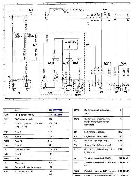 Mercedes S500 Fuse Diagram