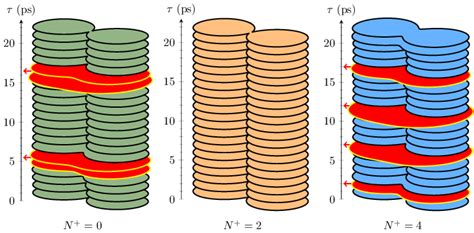 Color Online Polar Plots Of The Photoelectron Angular Distributions