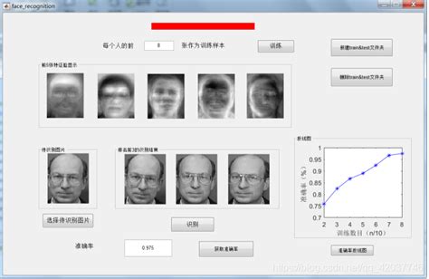 基于pca的人脸识别 Csdn博客