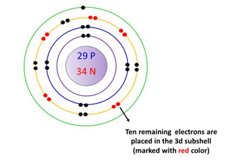 Copper Bohr Model How To Draw Bohr Diagram For Coppercu