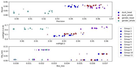 Animals Free Full Text A Two Stage Method To Detect The Sex Ratio