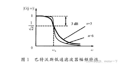 巴特沃斯滤波器原理及其仿真设计 Csdn博客