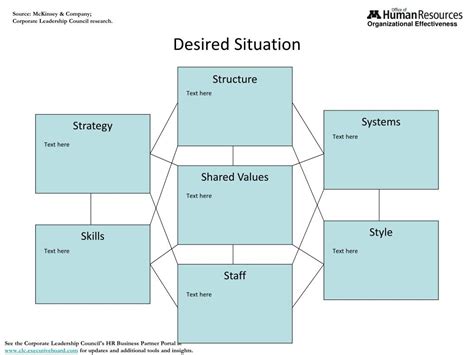 Ppt Mckinsey 7 S Model—overview Powerpoint Presentation Free