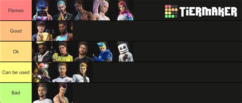 Fortnite Icon Series Skins Tier List Community Rankings Tiermaker