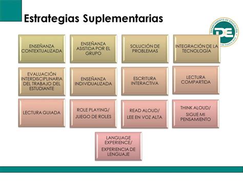 Ppt Estrategias Acad Micas Subsecretar A Para Asuntos Acad Micos