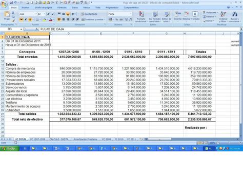 Flujo De Caja Proyectado Ejemplo Práctico Ejemplo Sencillo