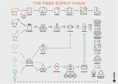 Mills Bring Fiber And Opportunities To Life Fibershed