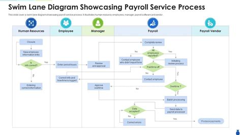 Swim Lane Diagram Powerpoint Template